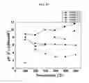 Fig. 20 - Method for manufacturing thermoelectric materials