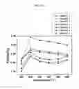Fig. 16 - Thermoelectric materials and their manufacturing method