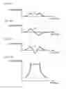 Fig. 05 - Laterally coupled multi-mode monolithic filter