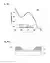 Fig. 06 - Method for lithographic patterning of organic layers