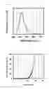 Fig. 10 - Compound, light emitting material, and organic light emitting device