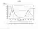 Fig. 08 - ORGANIC ELECTROLUMINESCENCE ELEMENT AND METHOD OF MANUFACTURING THE SAME