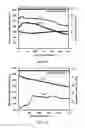 Fig. 13 - Multilayered sulfur composite cathodes for lithium sulfur batteries