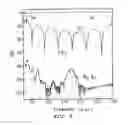 Fig. 07 - Waveguide switch