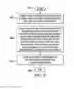 Fig. 07 - High coverage antenna array and method using grating lobe layers