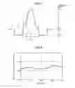 Fig. 03 - Optical amplifier, optical amplifying system, wavelength converter, and optical communication system