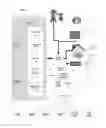 Fig. 02 - Virtual power plant system and method incorporating renewal energy, storage and scalable value-based optimization