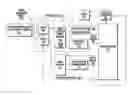 Fig. 01 - Self sustaining energy harvesting system