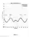 Fig. 06 - Resonator applications for langasite and its isomorphs
