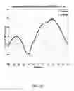 Fig. 10 - Resonator applications for langasite and its isomorphs