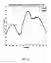 Fig. 11 - Resonator applications for langasite and its isomorphs