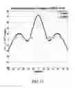 Fig. 12 - Resonator applications for langasite and its isomorphs