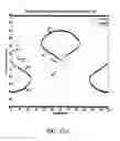 Fig. 17 - Resonator applications for langasite and its isomorphs