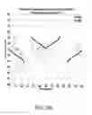Fig. 18 - Resonator applications for langasite and its isomorphs