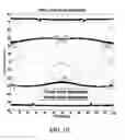 Fig. 22 - Resonator applications for langasite and its isomorphs