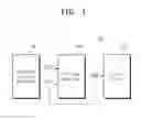 Fig. 02 - Dual loop voltage regulator based on inverter amplifier and voltage regulating method thereof