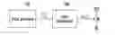 Fig. 01 - Gate driver and method of driving the same