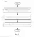 Fig. 08 - Apparatus and method for detecting or repairing minimum delay errors
