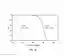 Fig. 04 - Electronic circuits