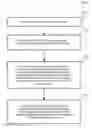 Fig. 01 - Method and data processing device for determining an error vector in a data word
