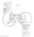 Fig. 05 - WDM single fiber ring protection