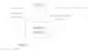 Fig. 08 - WDM single fiber ring protection