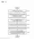 Fig. 07 - Electronic apparatus and method of controlling group action