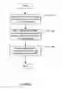 Fig. 03 - Method and system for management of an openflow agent in openflow devices