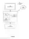 Fig. 05 - Method and system for management of an openflow agent in openflow devices
