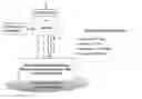 Fig. 01 - METHOD AND SYSTEM FOR AN ADAPTIVE SOFTWARE-DEFINED NETWORKING CONTROLLER (aSDNC)