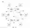 Fig. 07 - Ring-based network interconnect
