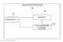 Fig. 01 - NETWORK CONFIGURATION USING SERVICE IDENTIFIER