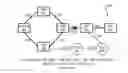 Fig. 01 - Configuration validation in a mixed node topology