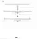 Fig. 12 - Management plane network aggregation