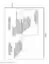 Fig. 05 - Selection of message passing collectives in presence of system noise