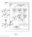 Fig. 04 - Dynamic area filtering for link-state routing protocols
