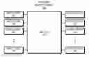 Fig. 01 - Framework for scheduling packets with multiple destinations in a virtual output queue network switch