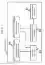 Fig. 10 - Communication system, communication apparatus, control apparatus, network device, communication method, control method, and program