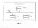 Fig. 08 - Method and device for transmitting network packet