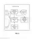 Fig. 06 - System and method for distance-based interest forwarding