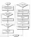 Fig. 01 - Network feedback in software-defined networks