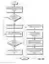 Fig. 05 - Network feedback in software-defined networks