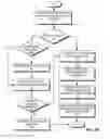 Fig. 08 - Network feedback in software-defined networks
