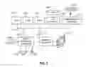 Fig. 03 - Self-routing multicast in a software defined network fabric