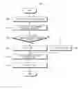 Fig. 05 - Resource allocation method using cloud API key and apparatus therefor
