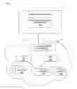 Fig. 01 - Reservation of resources and deployment of applications using an integrated development environment