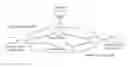 Fig. 01 - Issuing method for forwarding adjacency link