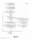 Fig. 11 - Method and apparatus for implementing deterministic response frame transmission