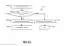 Fig. 12 - Method and apparatus for implementing deterministic response frame transmission