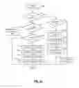 Fig. 14 - Method and apparatus for implementing deterministic response frame transmission